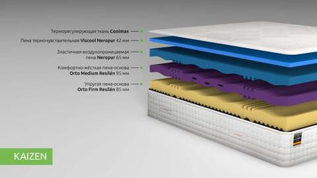 Беспружинный матрас Kamasana Kaizen 200x200 до 160кг