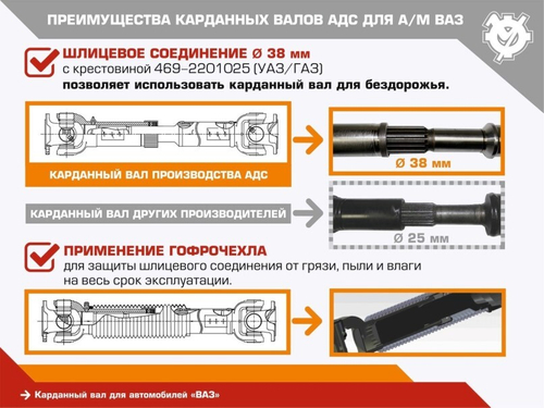 Кардан /2121,21213,21214/ задн. в сб. длин. на крестовине усиленный (АвтоДетальСервис)