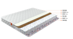 Матрас Трестфом - 4 премиум