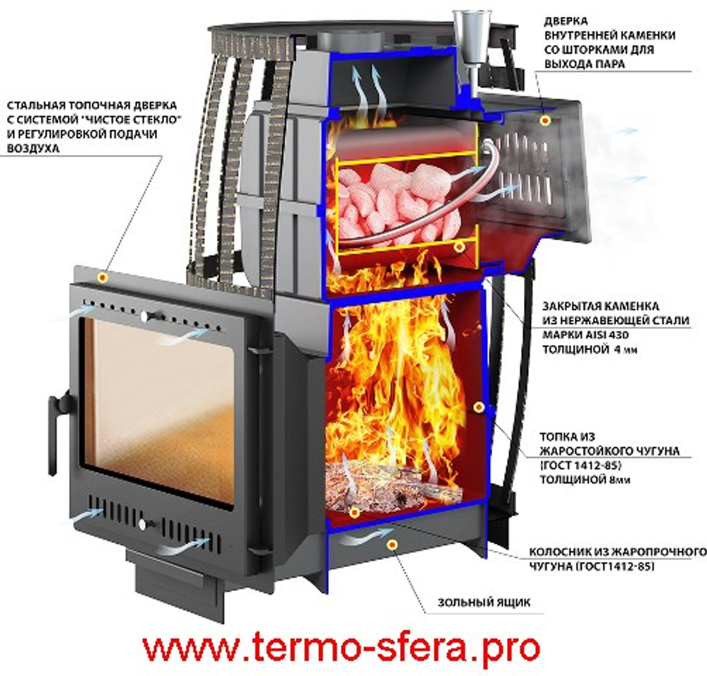 Печь ВЕЗУВИЙ Легенда Русский пар Ковка 18 Панорама "М"