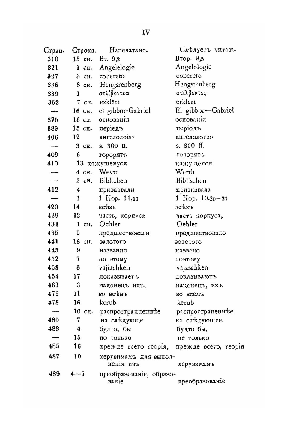 Ветхозаветное библейское учение об ангелах | Глаголев Александр Алексеевич