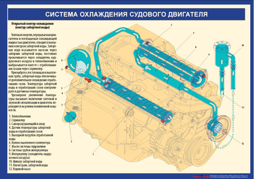 Устройство судового двигателя