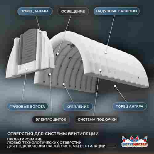 Быстроразводимый мобильный ангар «Второй Ход», 25×25×15 м