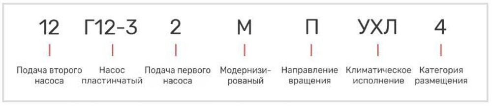 Насос 12Г12-32М