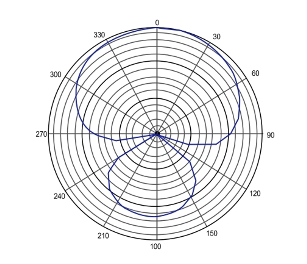 E-IMAGE PM-500 Professional shotgun microphone, mini, 21*182 mm. Микрофон