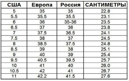 Как рассчитать размер обуви и подобрать сабо?