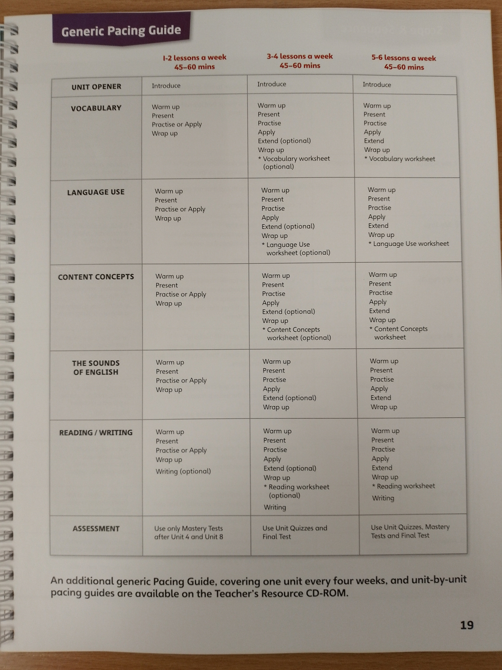 Our World BrE Starter ( Книги для учителя ) TRP with Lesson Planner & Cl CD(x2) & Resource CD-ROM(x1)]