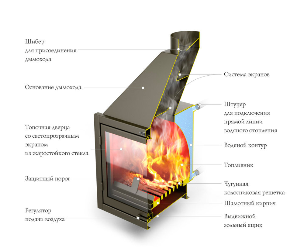 Каминная топка TMF Аквариус ТО конструкция