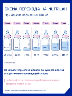 Смесь молочная Nutrilak оранжевый 2 1050 г с 6 месяцев
