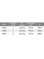 Удилище болонское Competition 4,00 м, 0-12 gr, карбон