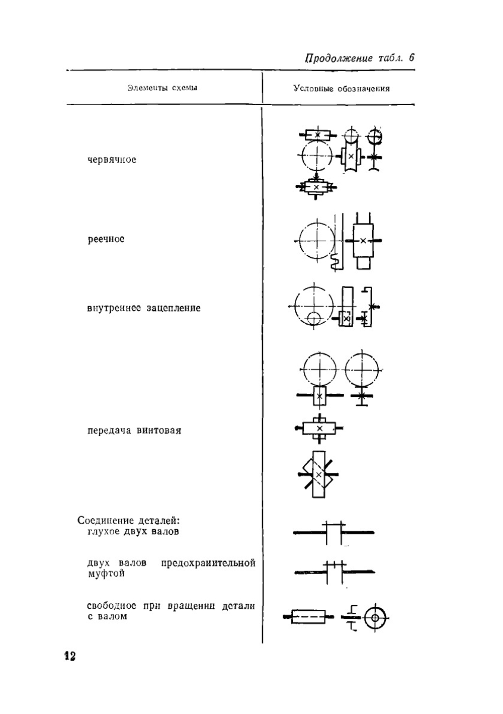Справочник молодого токаря | Зайцев Борис Григорьевич