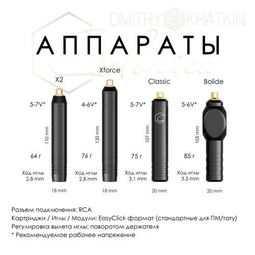 Аппарат для перманентного макияжа Colorica XF