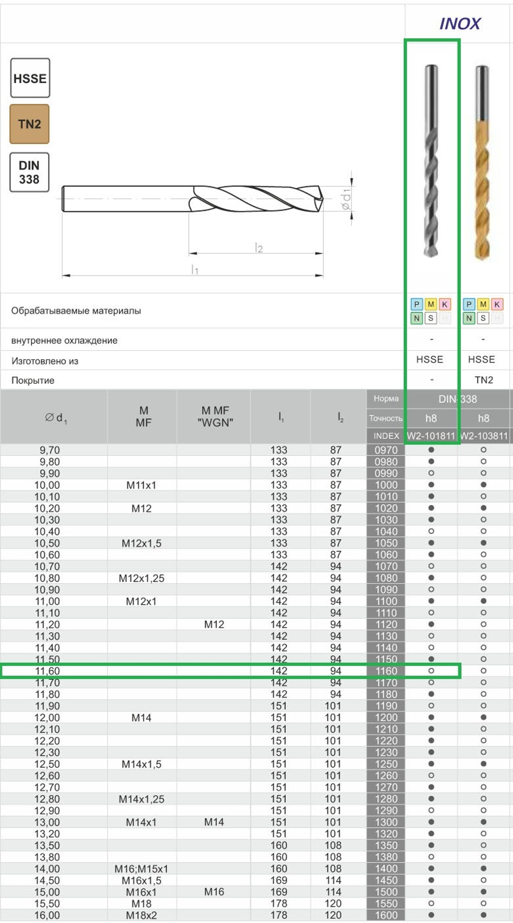 Сверло DIN-338 11,60 HSSCo5 INOX w2-101811-1160