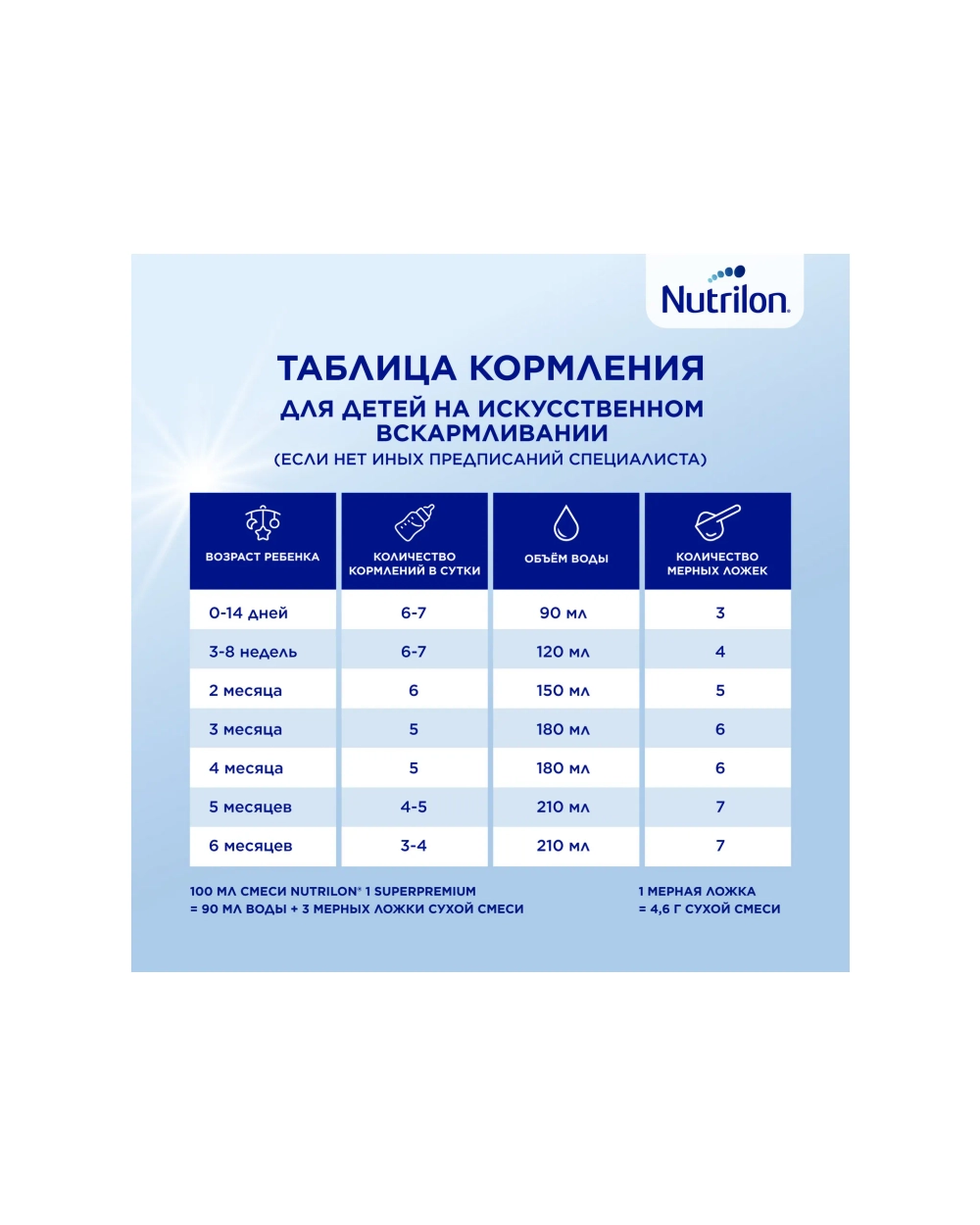 Смесь молочная Nutrilon Profutura DuoBiotik 1 сухая 800г с 0месяцев