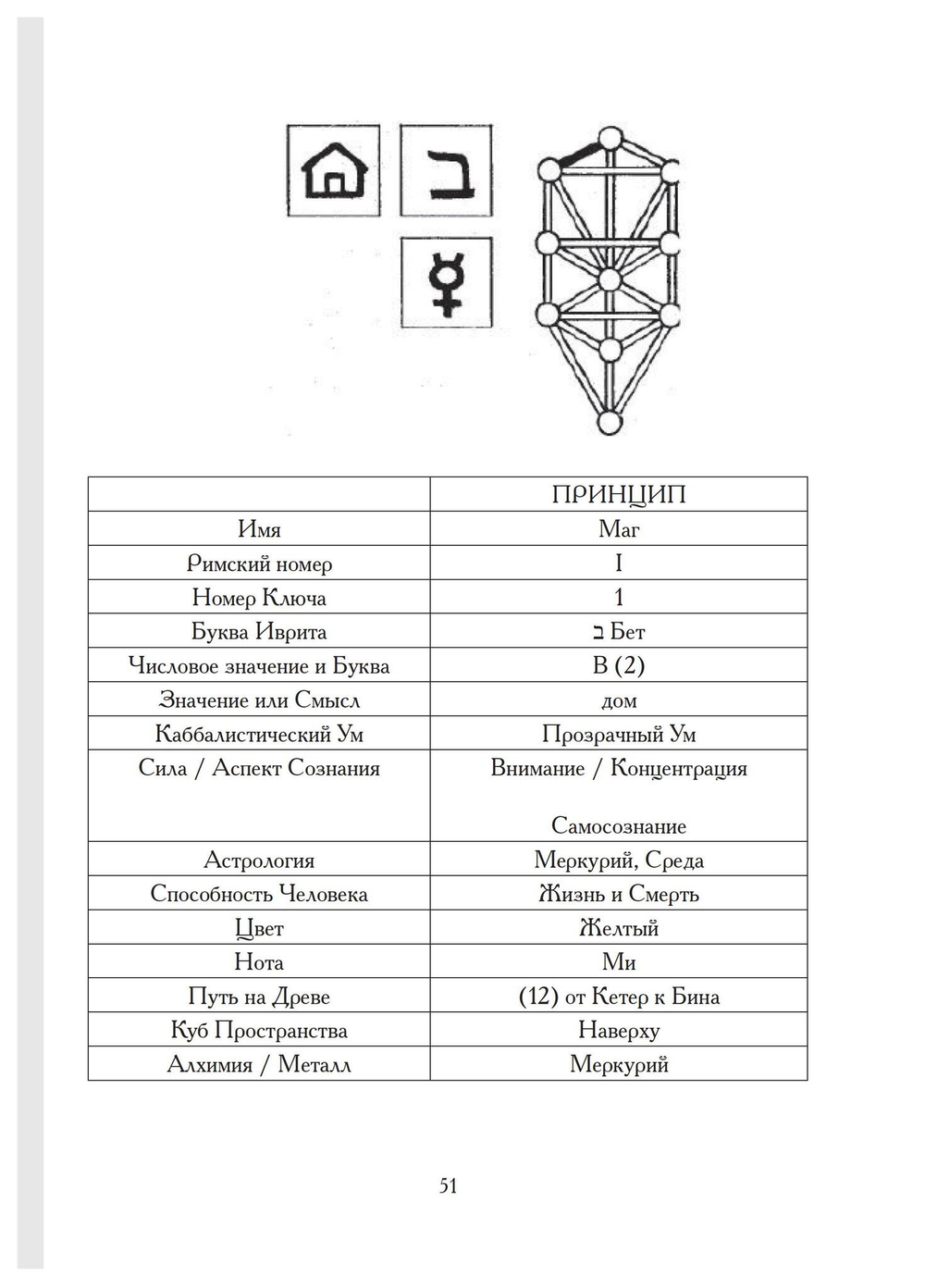 Таро – ключ к мудрости веков
