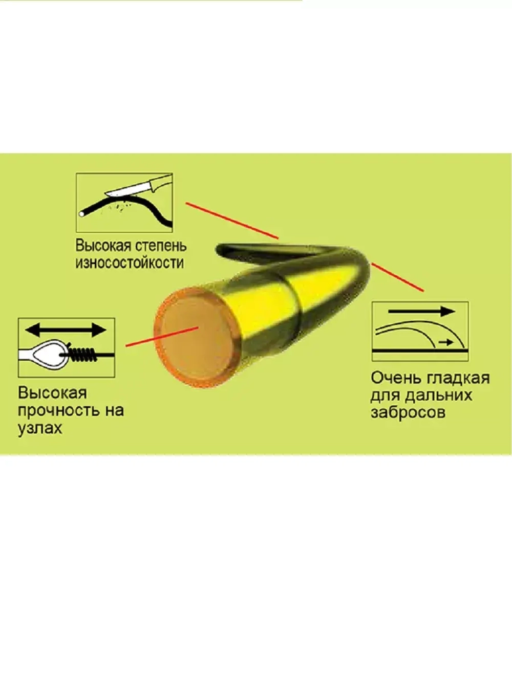 Леска CORTEST Fluo 150м, 0.24мм