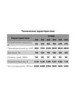 Вентилятор осевой с квадратным фланцем 4-полюсный STORM 450 ERA PRO