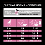 Сухой корм для взрослых стерилизованных кошек с чувствительным пищеварением Pro Plan Sterilised Delicate Digestion с курицей 400 г