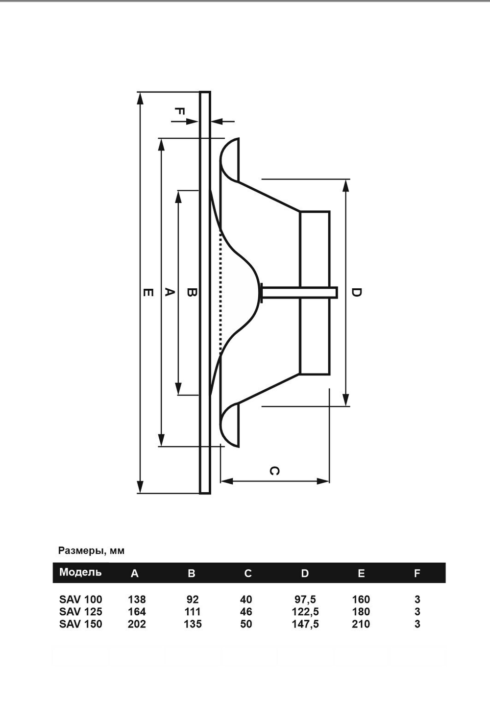 Анемостат-диффузор дизайнерский DN 125 круг черный (RAL9005) глянец