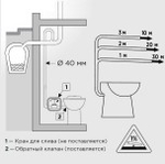 Установка канализационная SFA SANICOMPACT LC (встроен в унитаз)