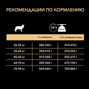 Сухой корм Pro Plan для взрослых собак крупных пород с мощным телосложением с чувствительной кожей, с высоким содержанием лосося