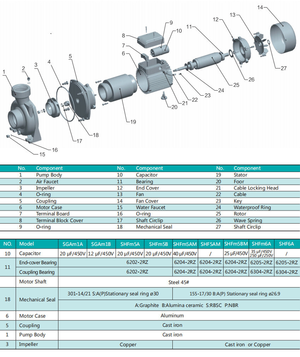 Трехфазный центробежный насос серии SHF(m), Shimge (чугунное рабочее колесо)