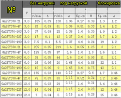 Мотор-редуктор GA25Y370/6V/125