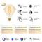 Лампа светодиодная диммируемая филаментная Gauss Smart Home Filament Diamond E27 7W 2500K золотистая 1350112