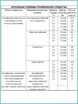 Дезинфицирующее средство для инструментов и поверхностей 3л