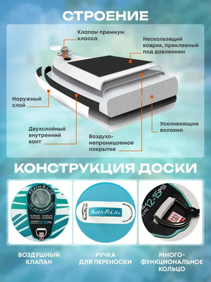 Сапборд FunWater Courage 320 см (Feath-R-Lite) голубой