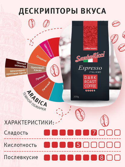Кофе SantaRicci Espresso Italiano, зерно, арабика, для турки, кофеварки, 200 г