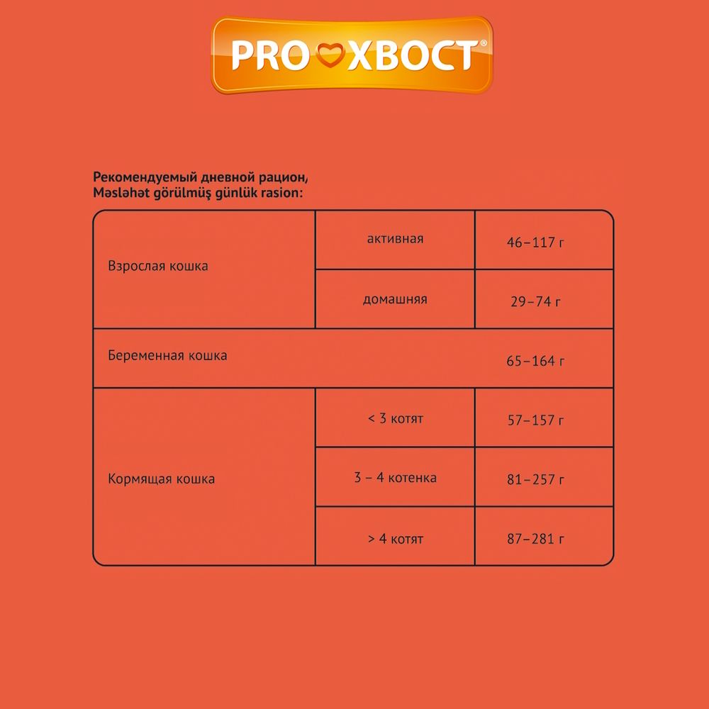 Уценка! Срок 04.2026/ Сухой корм ProХвост для кошек с курицей