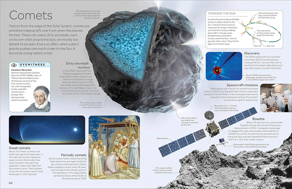 Planets (DK Eyewitness)