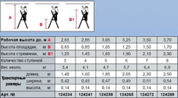 SOLIDO Свободностоящая стремянка , 8 ступеней (126672)
