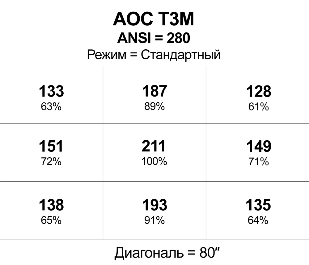 Проектор AOC T3M