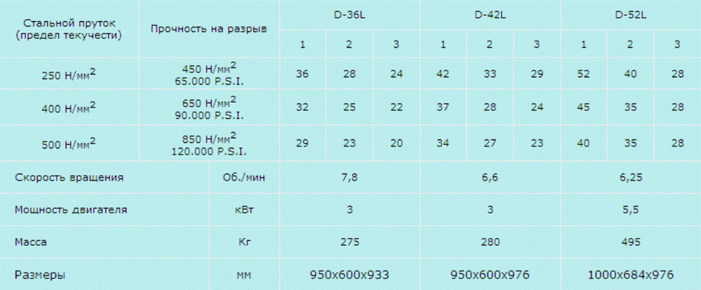 Станок для гибки арматуры ALBA D-36L - [3 кВт / до 36 мм]