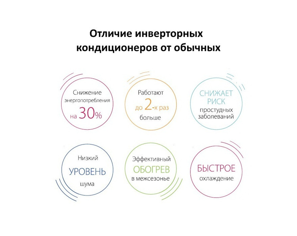 Настенный блок Ballu Super Free Match BSEI-FM/in-09HN1/EU