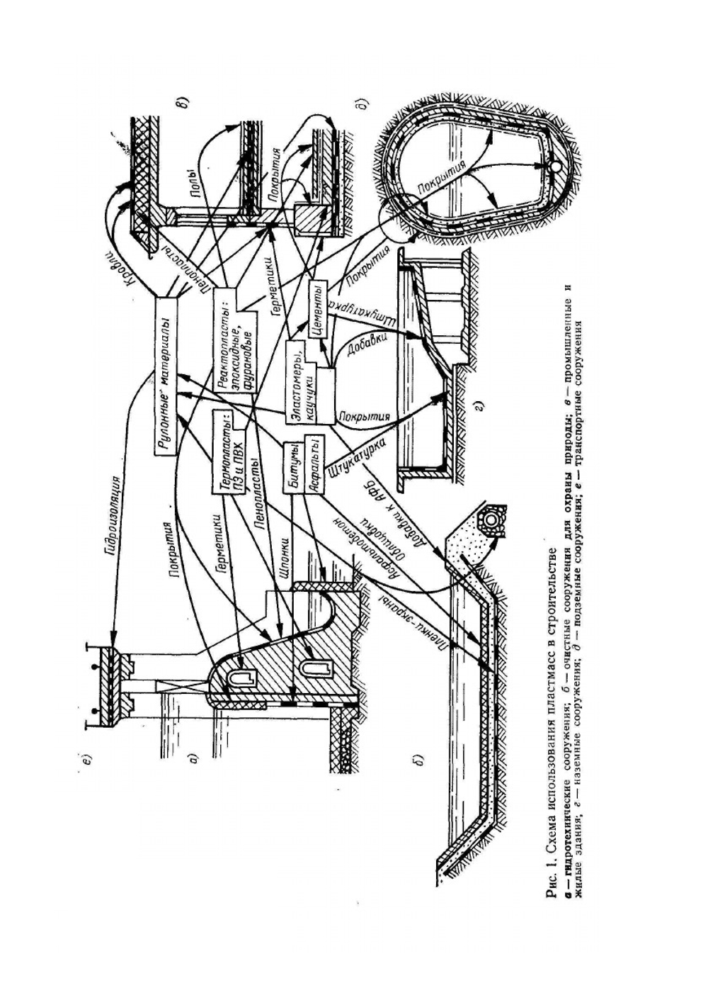 Гидроизоляция сооружений и зданий | С.И. Попченко