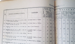 "Сборник сведений о Кавказе  Том VIII. Списки населенных мест по сведениям 1882 года". Составлены есаулом Е.Д. Фелицыным. 1885 г.