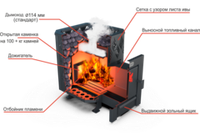 Банная печь Душа- 15 Сетка Лист Ивы