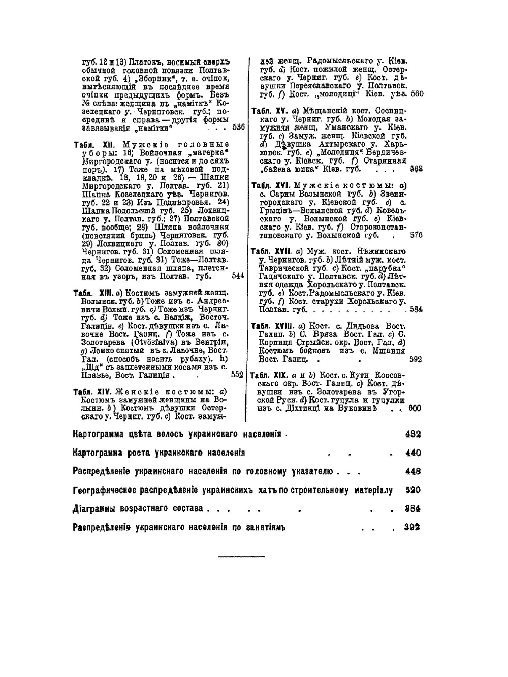 Украинский народ в его прошлом и настоящем. Том 2 | Ф.К. Волков