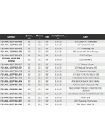 Воблер Kalikana 82SP-SR 82мм 12.1 гр. 0.3-0.5 м. A63