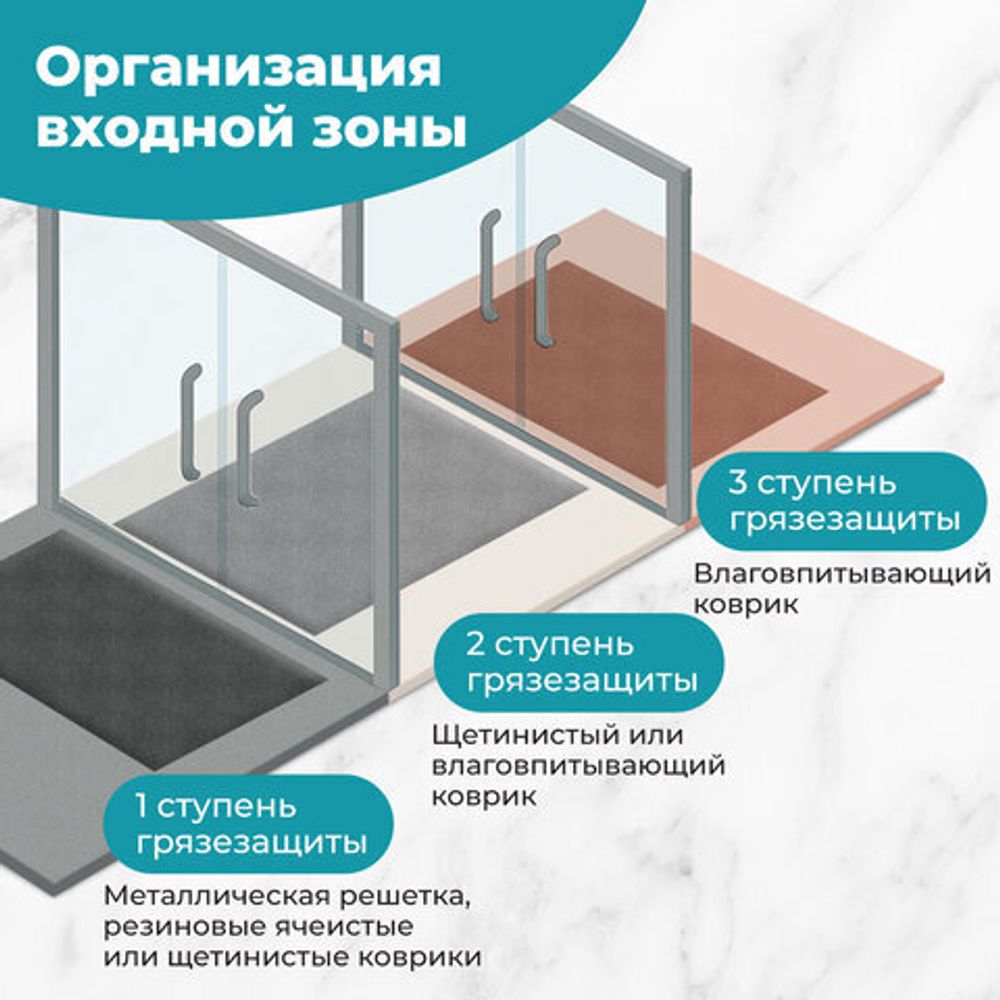 Коврик придверный 60х90 см, ВЕНГЕ пластиковый грязезащитный толщина 10 мм "ТРАВКА", PRIMILA (ПРИМИЛА), 701067