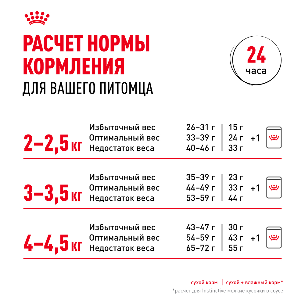 Royal Canin Fit 32 Корм сухой сбалансированный для взрослых умеренно активных кошек от 1 года - 2 кг