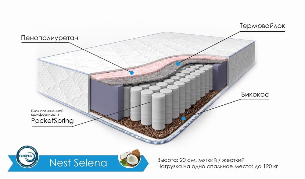Матрас Nest Selena (двухсторонний)