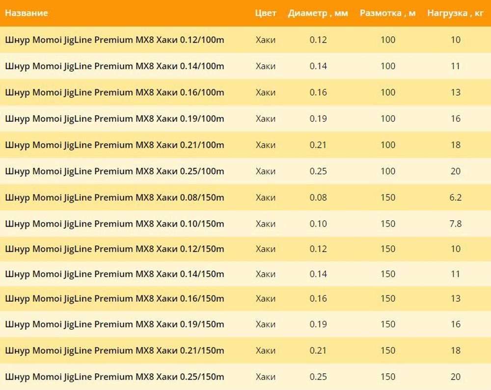 Плетеный шнур для рыбалки Premium 0,30 мм