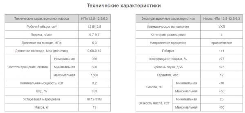 Насос НПл 12,5-12,5/6,3