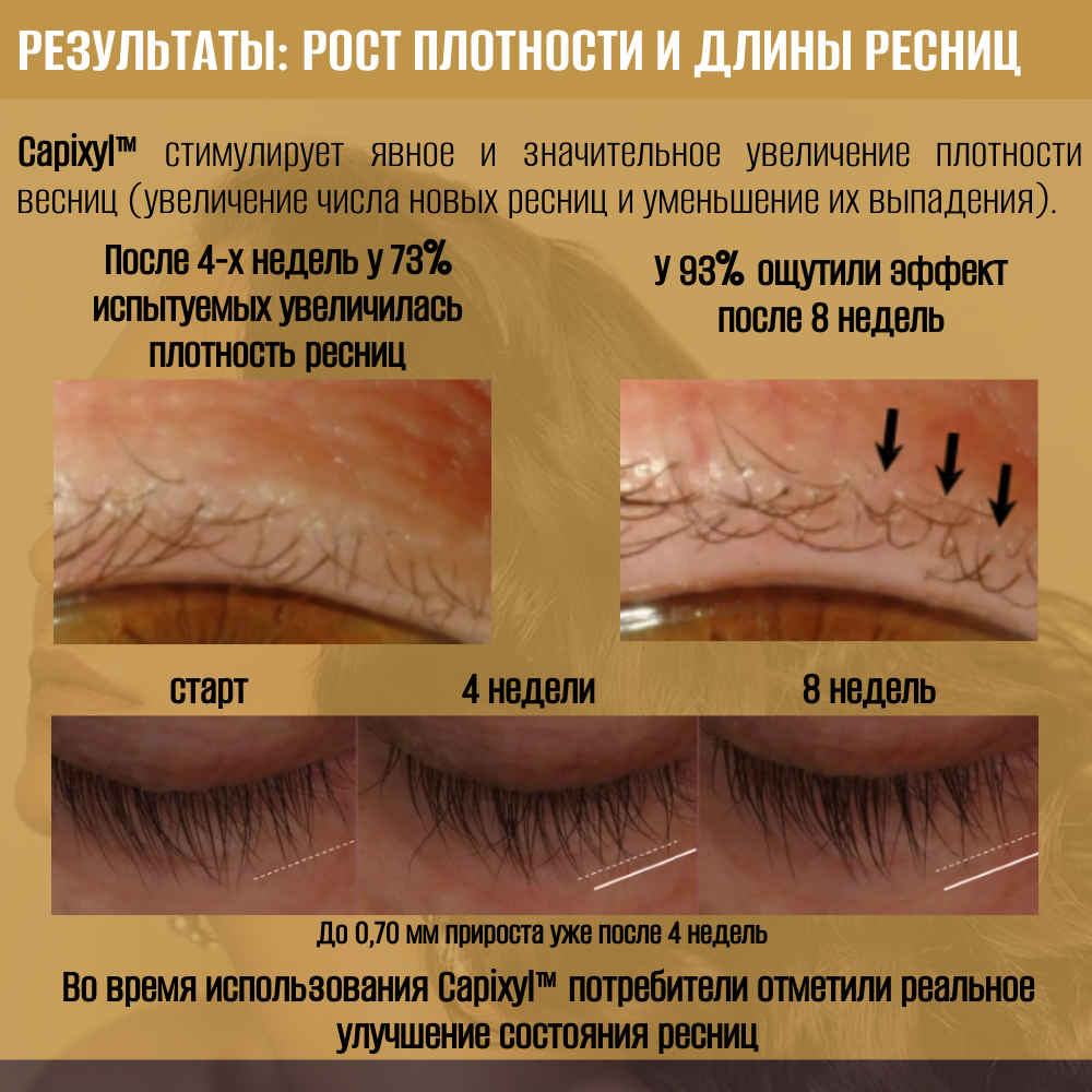 Курс. Активатор для роста волос и ресниц OLFACTORIUS "Renaissance", с Capixyl™ 5%