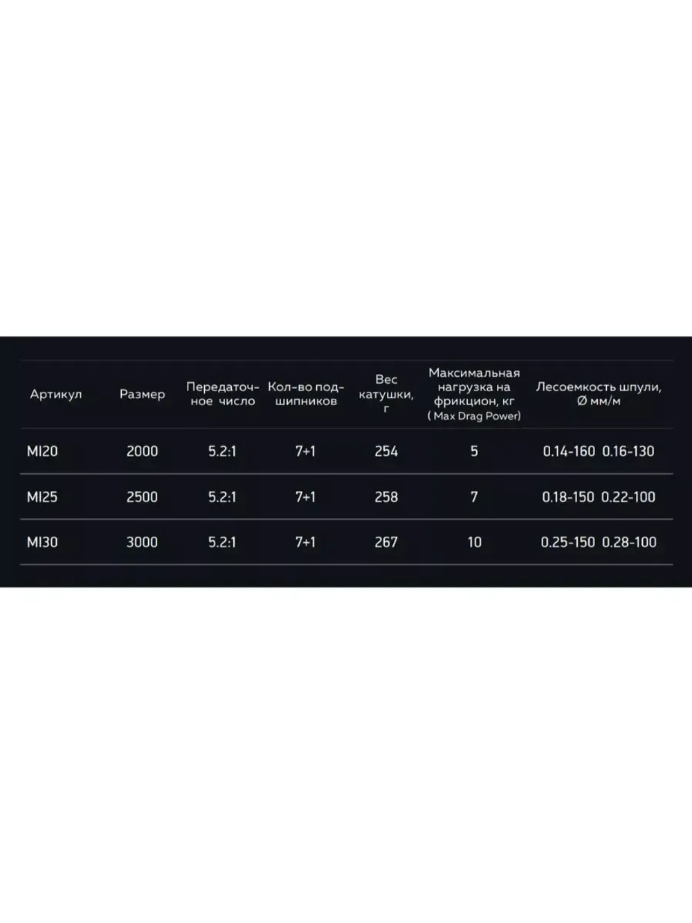 Катушка для рыбалки безынерционная Maximus INDIGO (7+1 подш.)