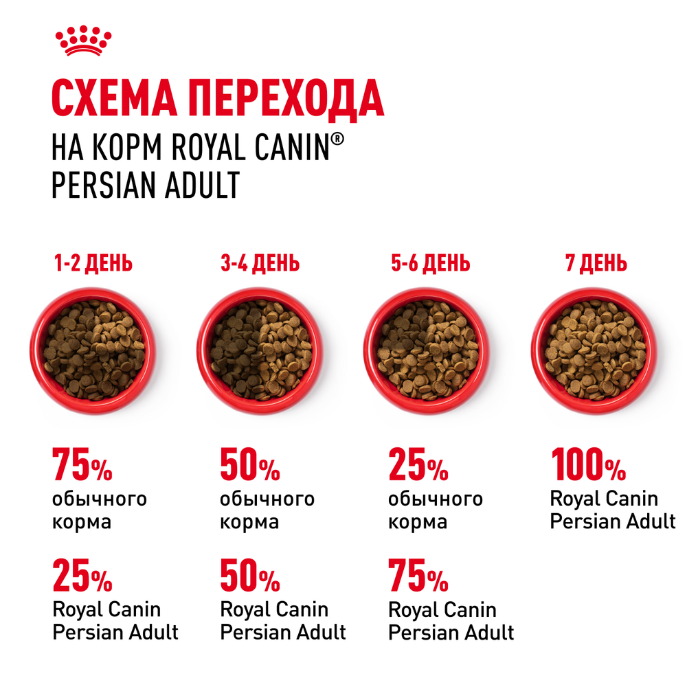 Royal Canin Persian Adult Корм сухой сбалансированный для взрослых персидских кошек от 12 месяцев 0,4 кг
